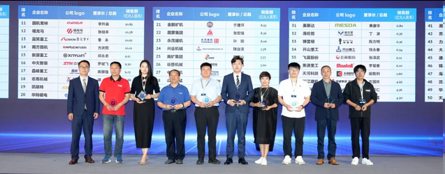 矗峰重工荣膺全球工程机械峰会双项大奖 彰显中国制造硬实力！